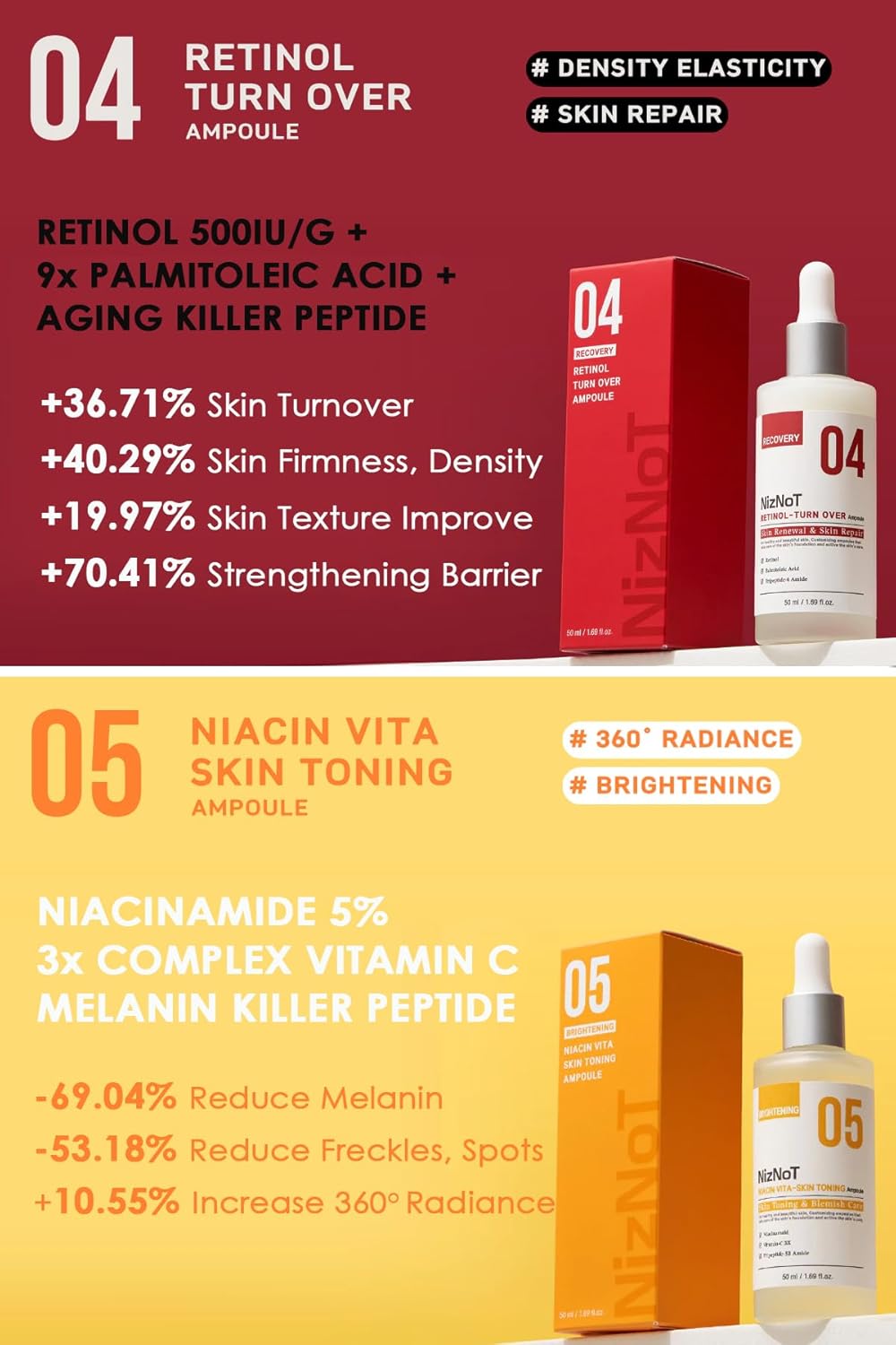 NizNot 5-ACTIVE CORE AMPOULE SERIES, 10ml x 5